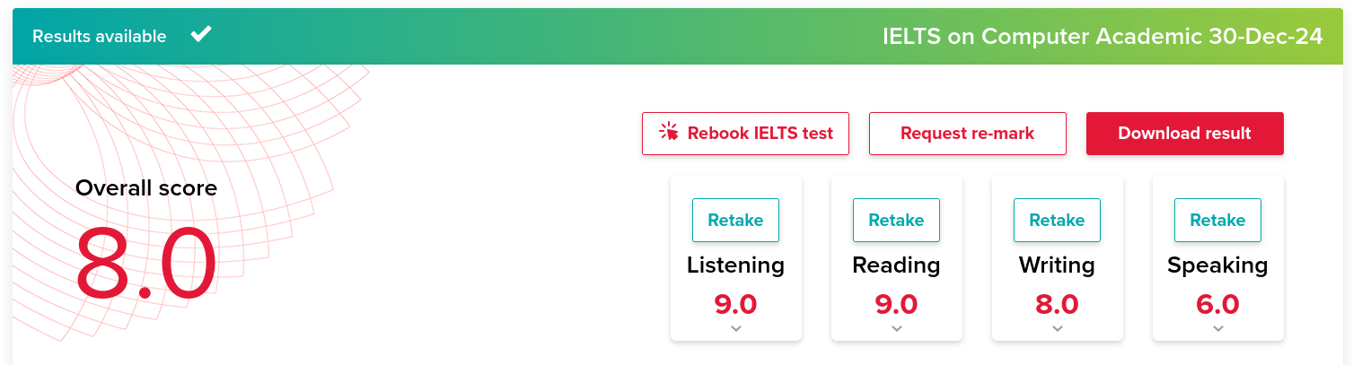 IELTS Result